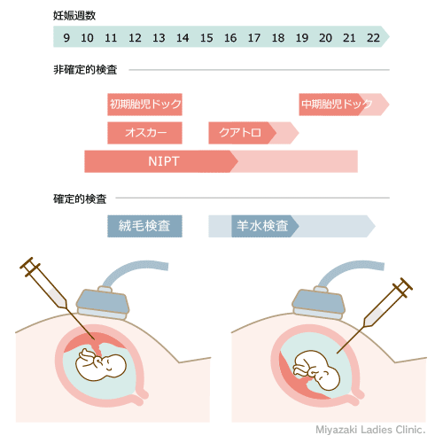 資料　図4